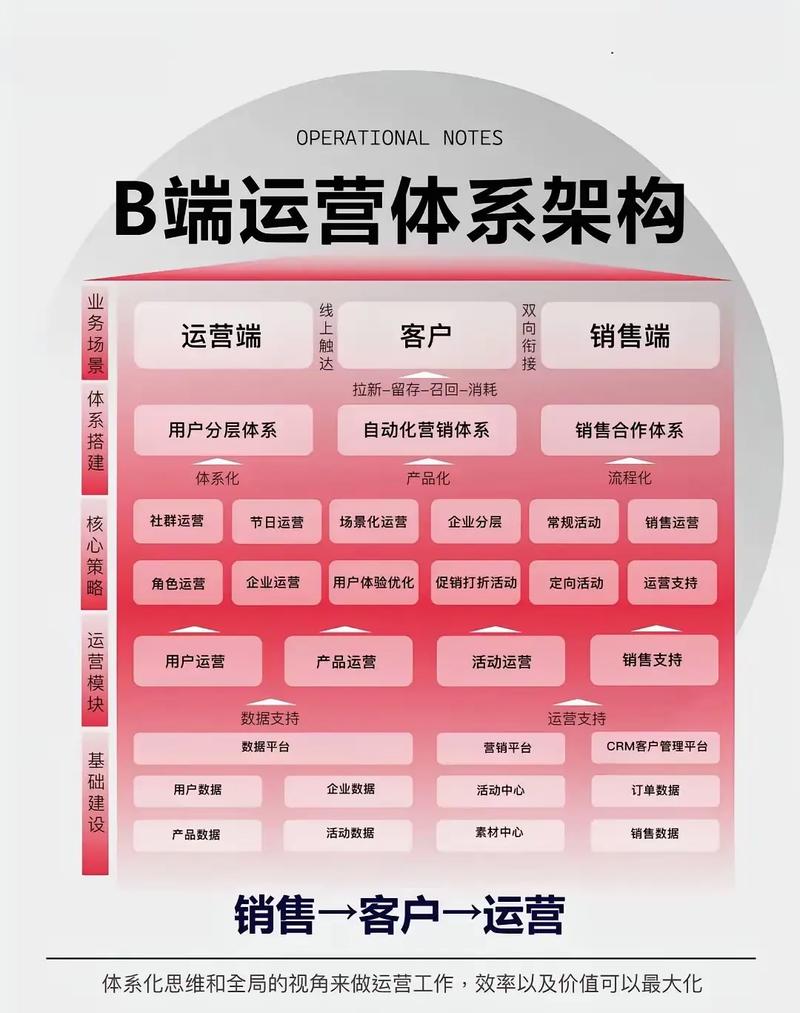 平台架构怎么选?别被“全家桶”忽悠