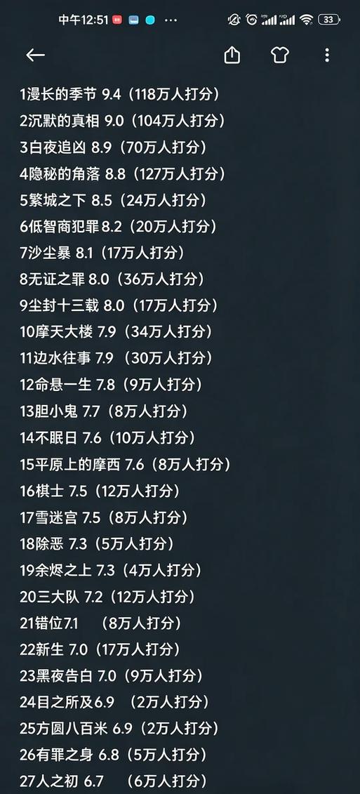 豆瓣高分悬疑剧推荐榜单截图