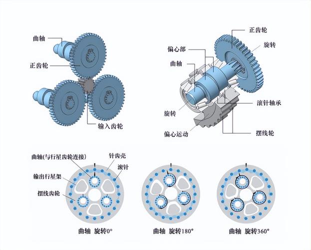 拆解后的工业RV减速机核心齿轮零件展示