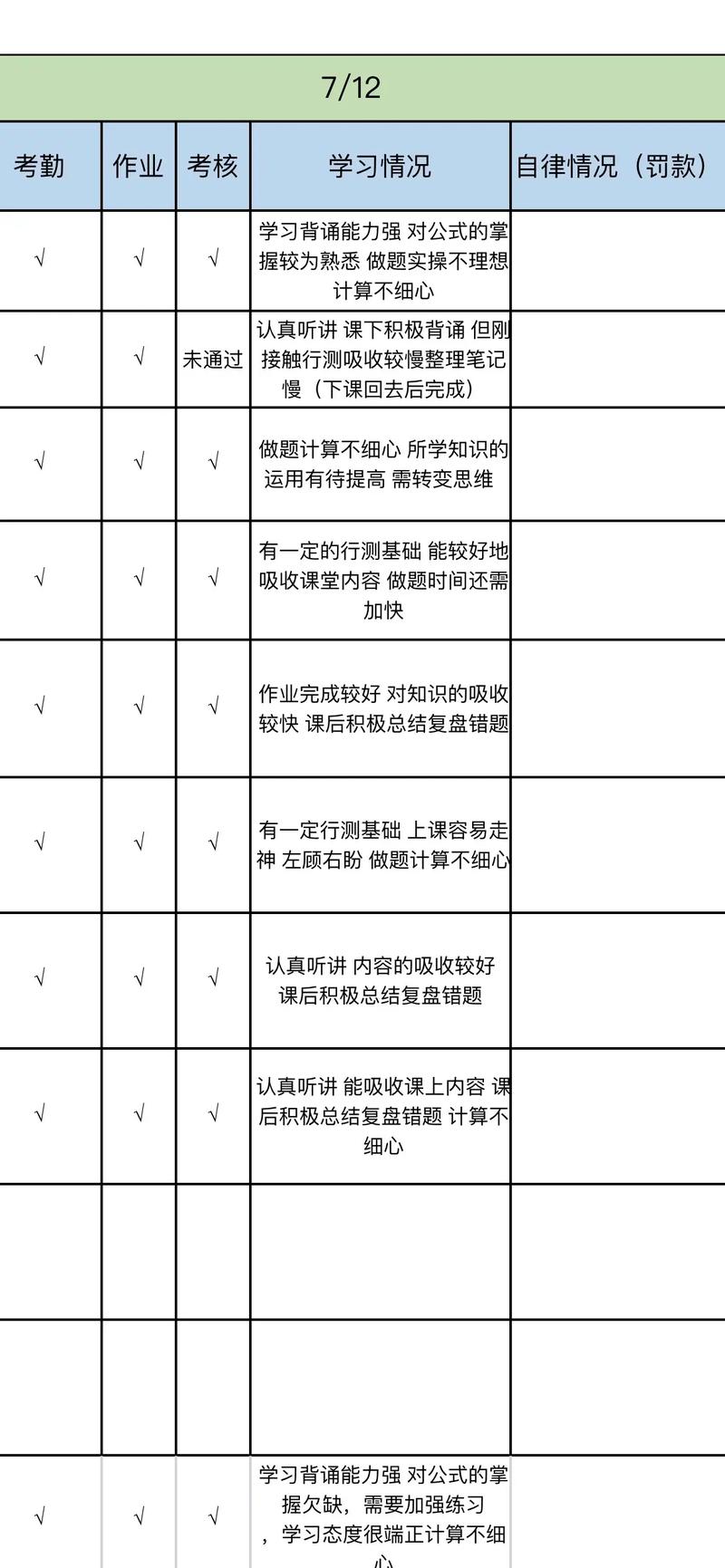 课堂学习行为实时分析反馈图