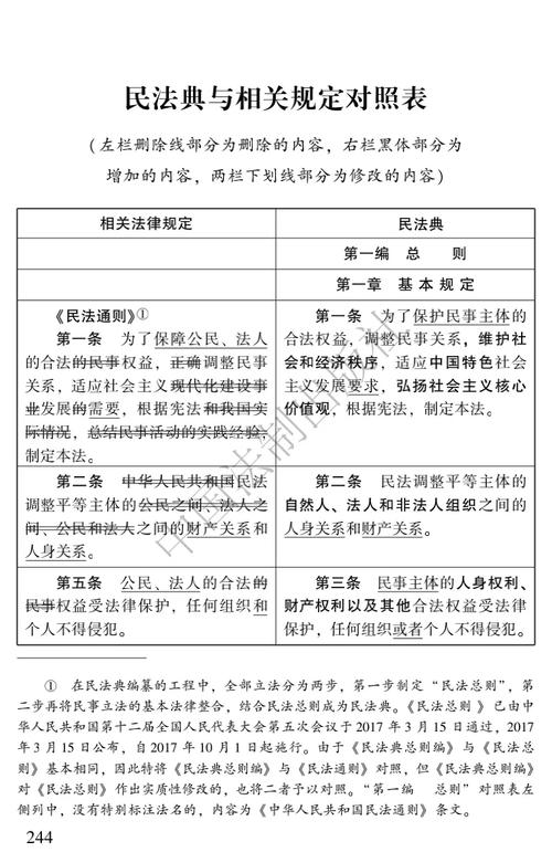 中国民法典侵权编法律修订新旧条文对比图