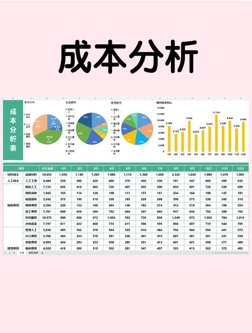 毕业生择业退路成本计算表