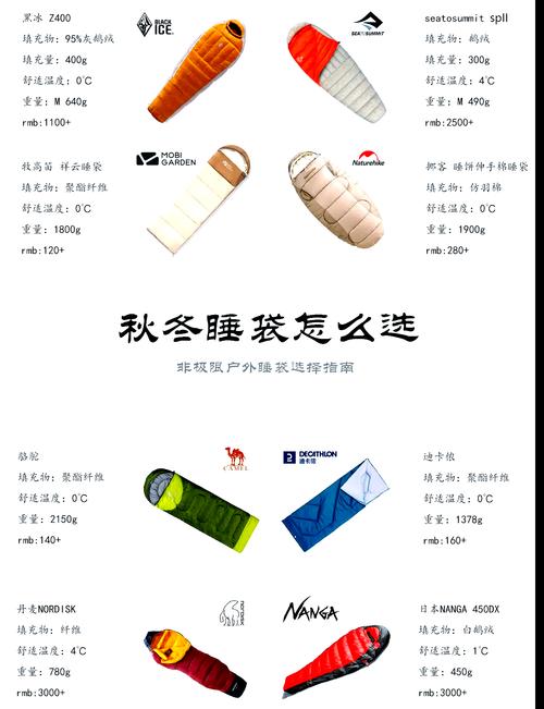 冬季露营睡袋温标选择指南
