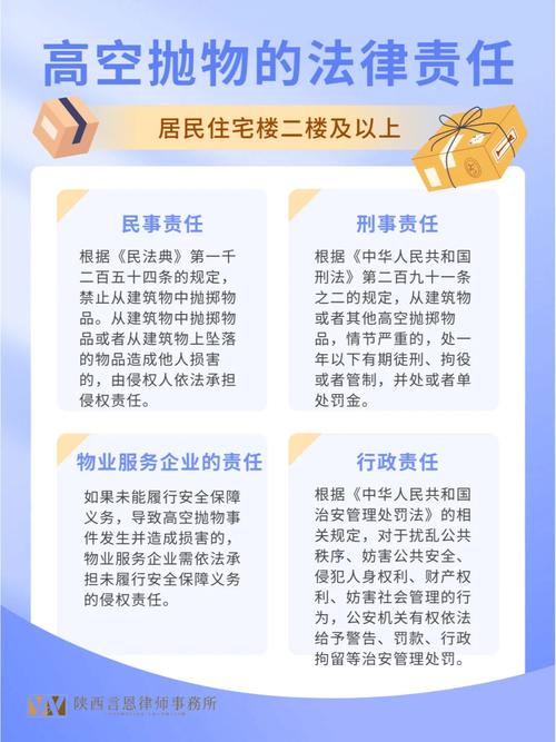 民法典高空抛物责任划分示意图