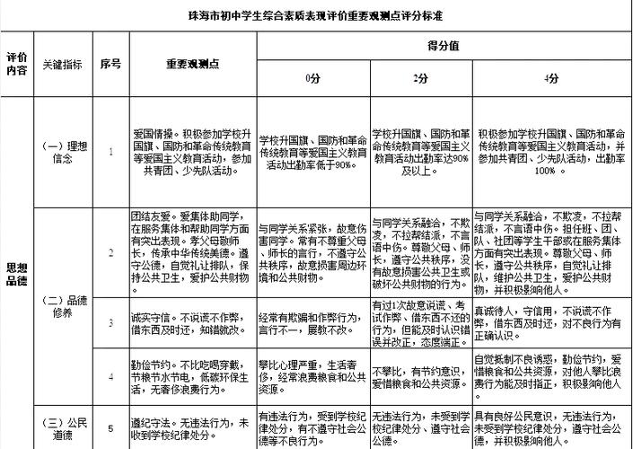 2024中考升高中综合素质评价材料要求清单