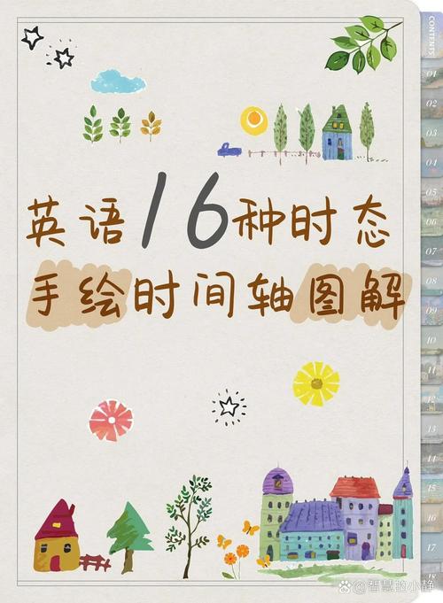 亲子客厅手绘时间轴英语学习