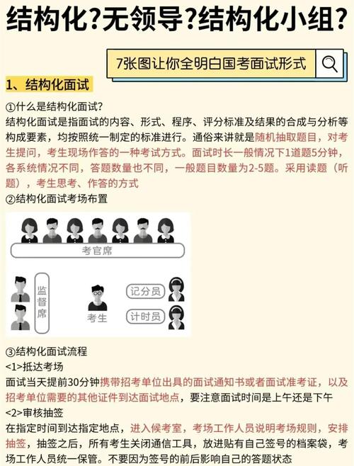 笔试面试踩中这些点，上岸率翻三倍