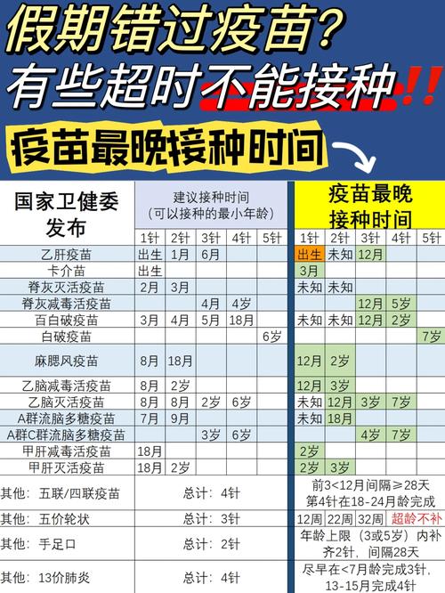 问：错过了疫苗接种时间，怎么办？