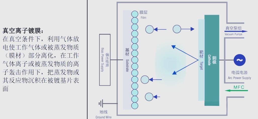 真空镀膜TiN涂层截面应力分布图