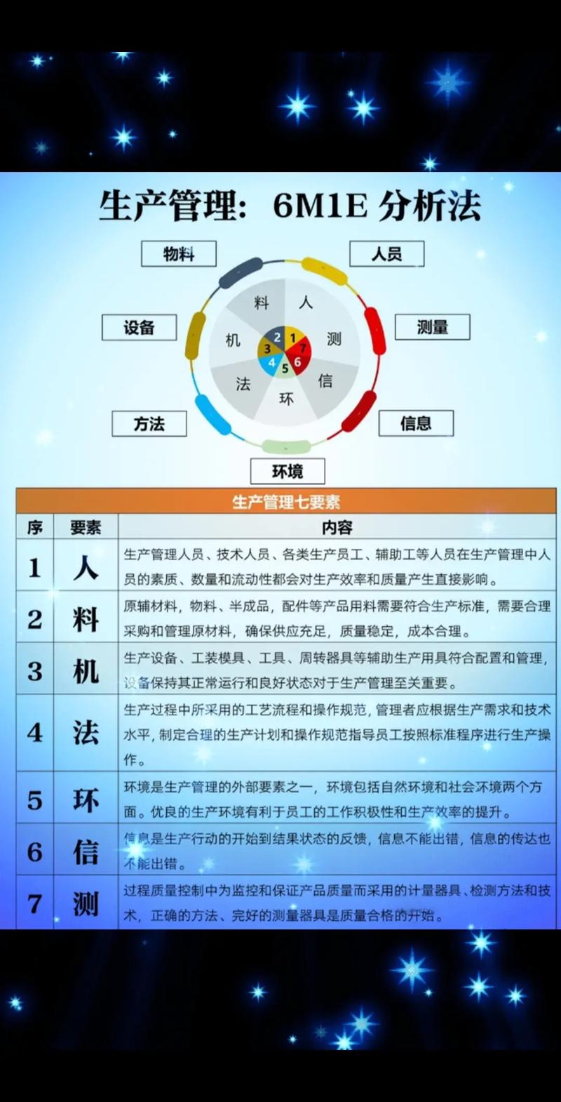 CIM实施成功要素图 人机料法环数据标准