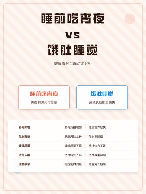 不健康宵夜与健康宵夜对比图