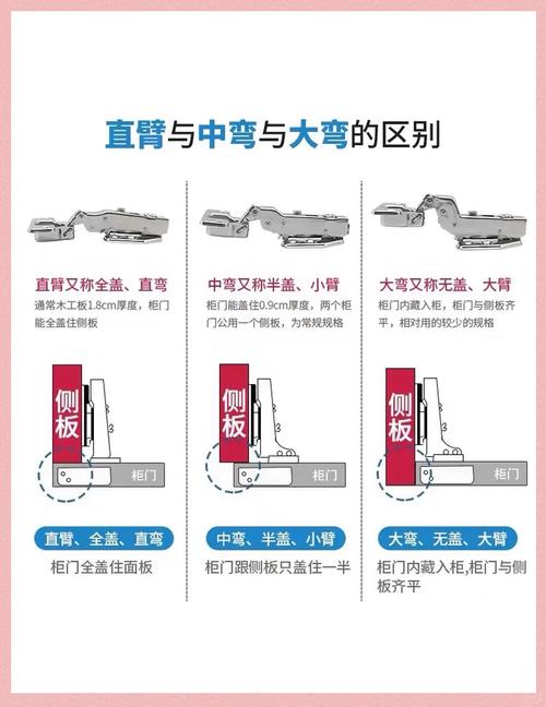 铰链选购避坑,先从材质扒起