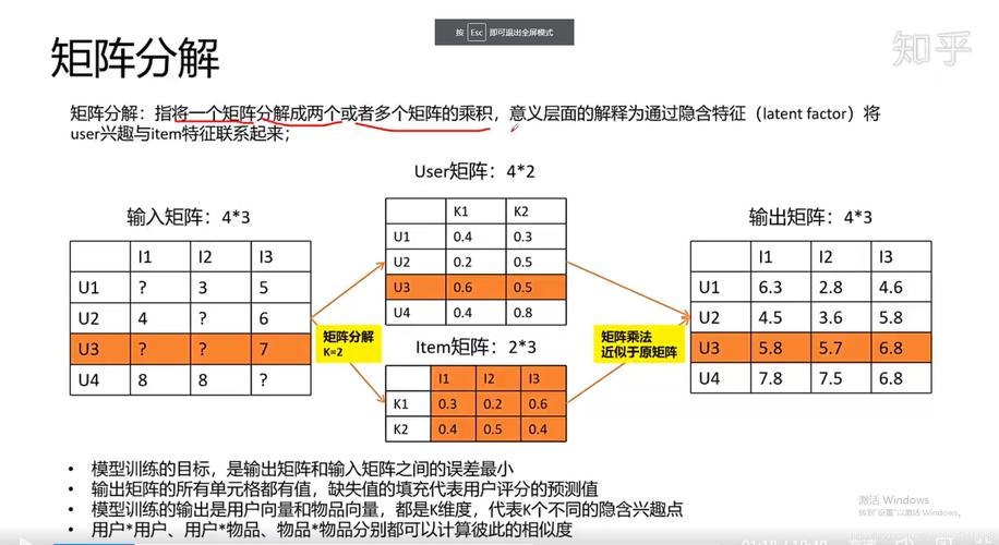 实时推荐系统矩阵分解隐空间示意图