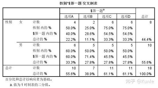 信息来源交叉验证对比表模板