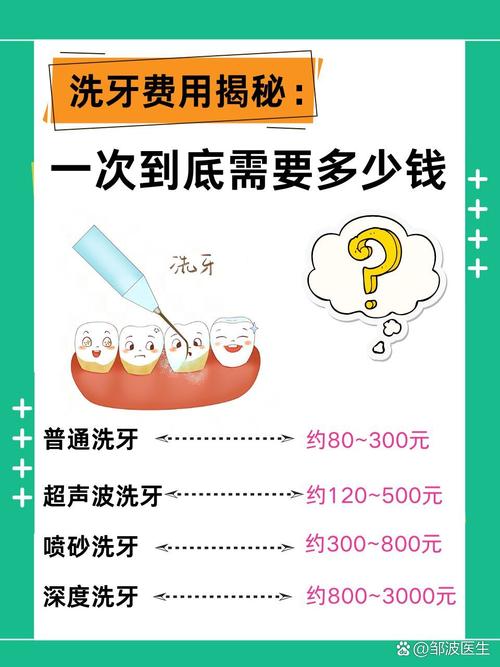洗一次多少钱?哪些情况才真要换