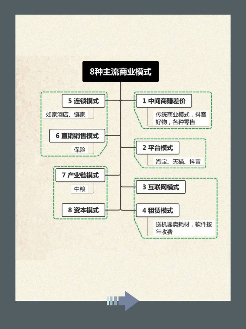 国内知识产权代理两种商业模式对比图