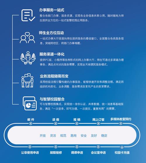 六、聊聊服务商这个圈子