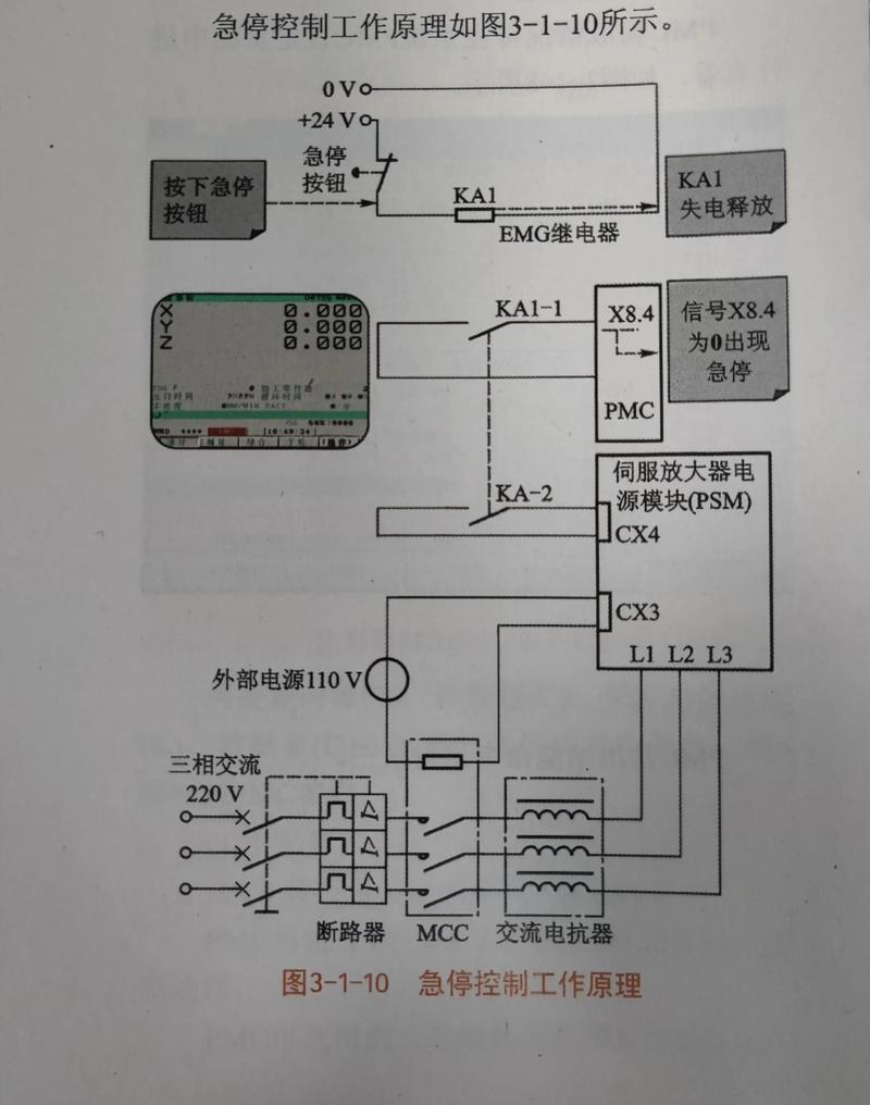 紧急停机系统安全回路原理图