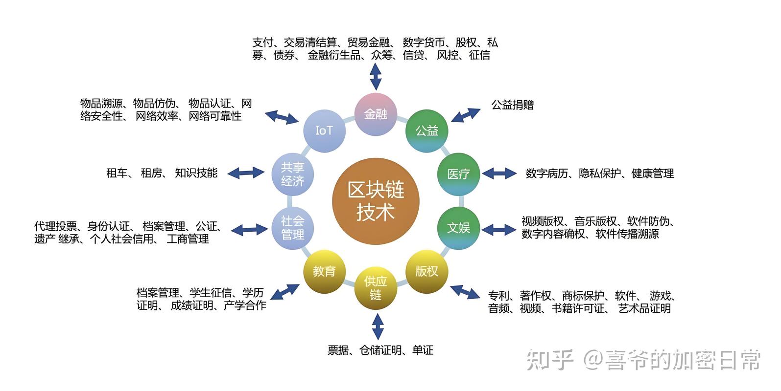 普通人该怎么看区块链的未来？