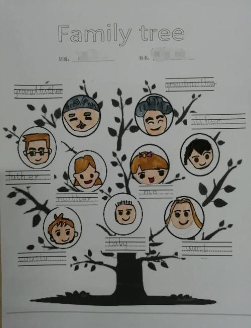 构建家族树的三个血泪教训