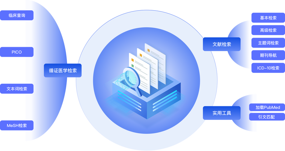 SGE搜索结果信息来源标注示意图
