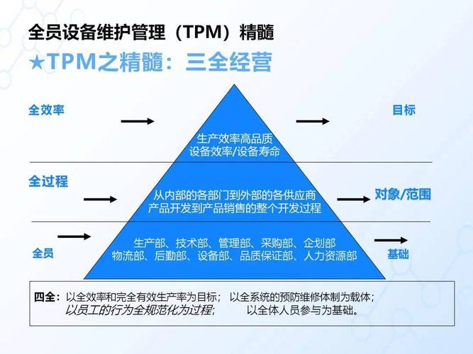 做好TPM，其实就三件事