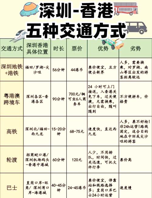 几种交通方式，实测哪个更省心