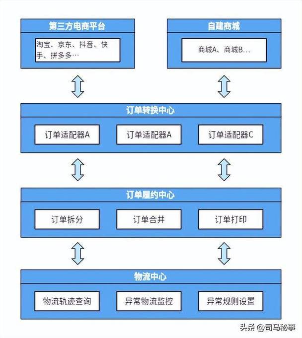 电商大促订单链路降级节点拓扑图