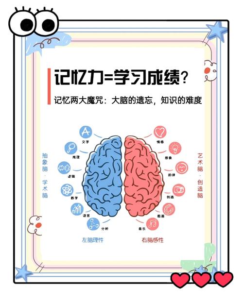 分散集中记忆效果对比教育实验图