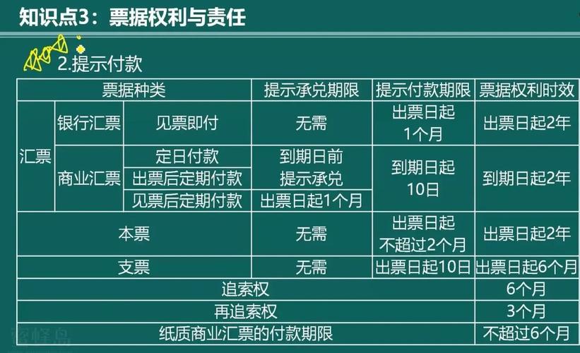 票据法第十七条票据权利期限对照表
