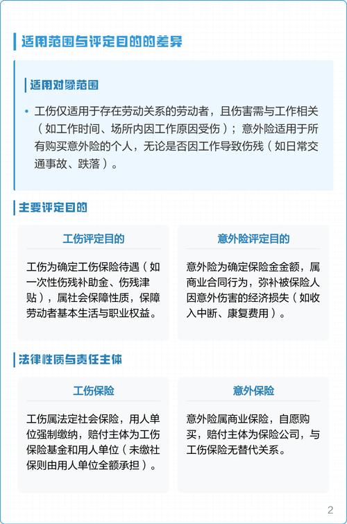 工伤伤残等级评定与意外险评残标准对比表