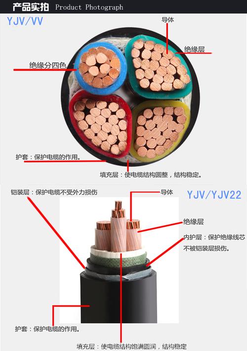 家装阻燃电线铜芯截面特写对比