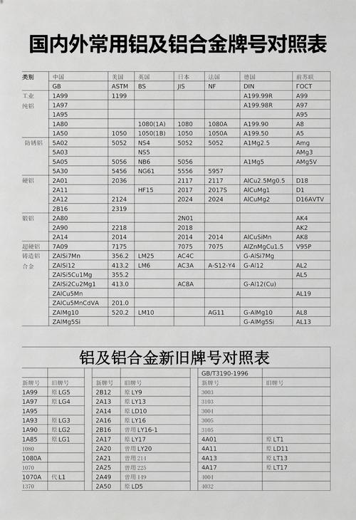 铝合金牌号影响有多大？
