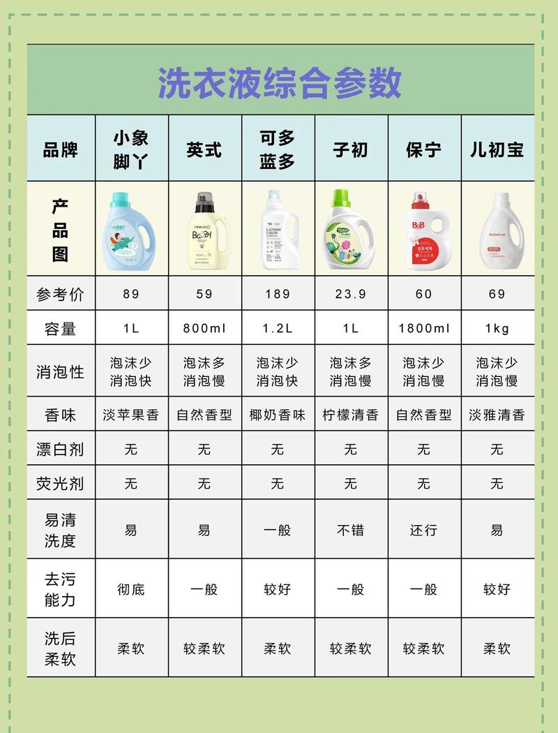 那些藏在婴童洗护里的常见消费陷阱