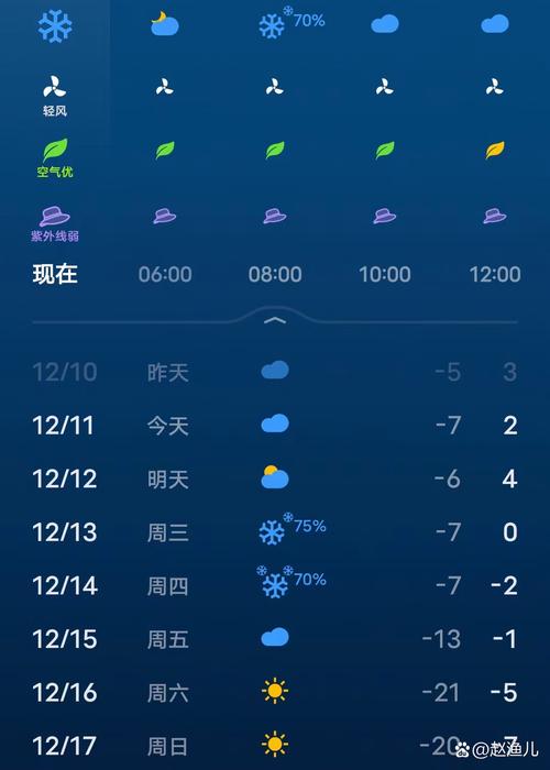 百度搜索零点击天气结果页截图