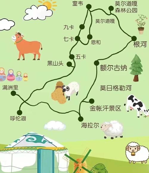 呼伦贝尔草原穿衣层次示意图