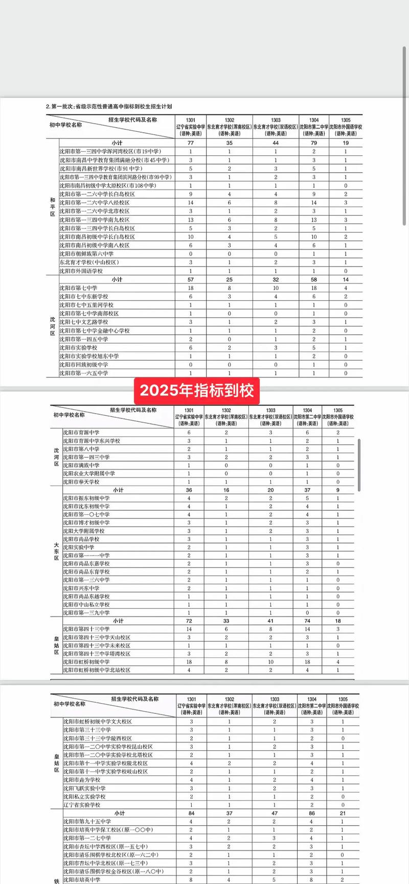新趋势：“租购同权”与指标到校的真实现状
