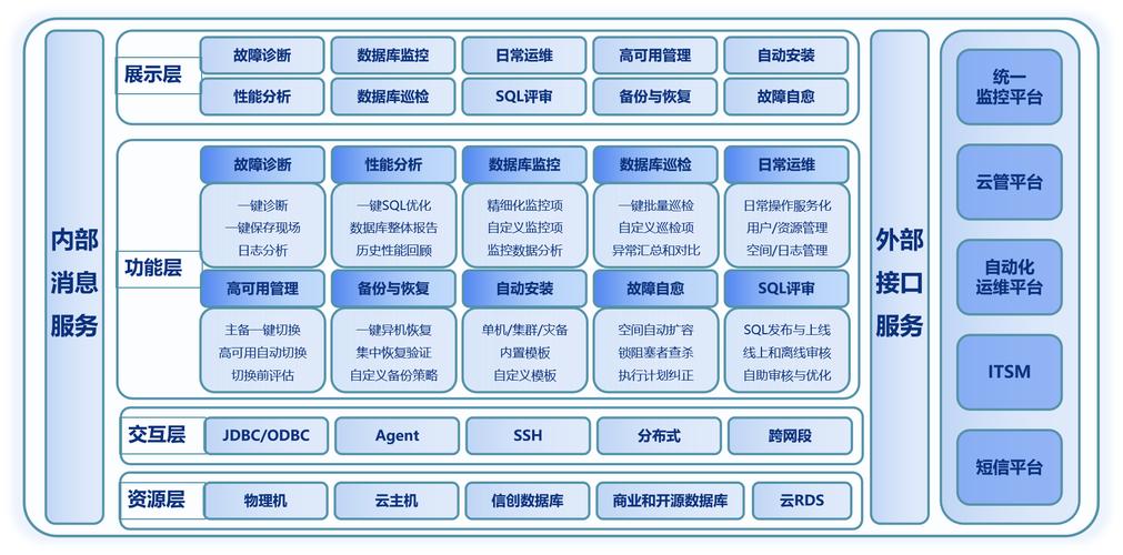 智能产线运维平台三层一总线架构图