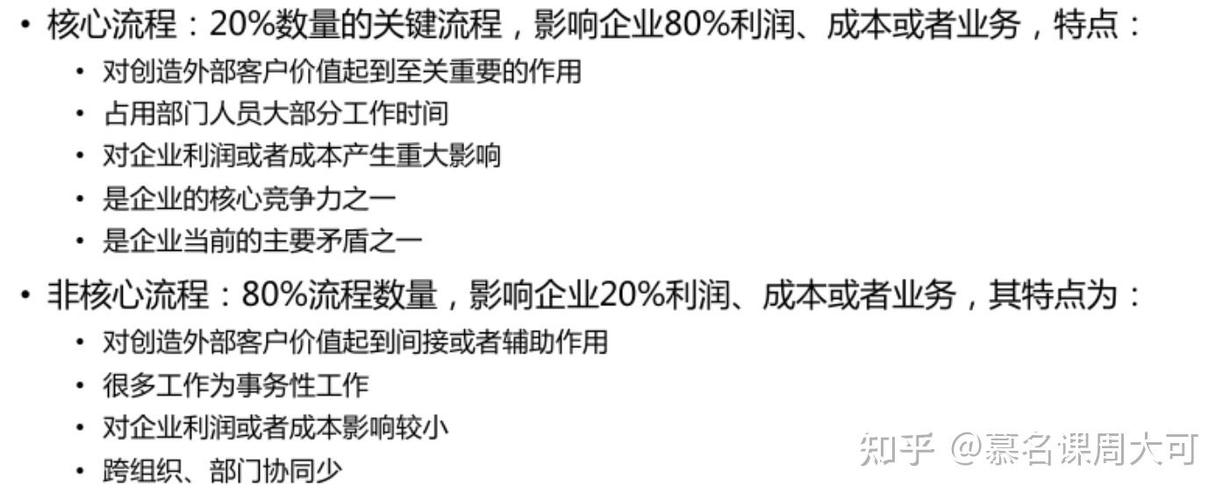 落地优化的常见误区和正确思路