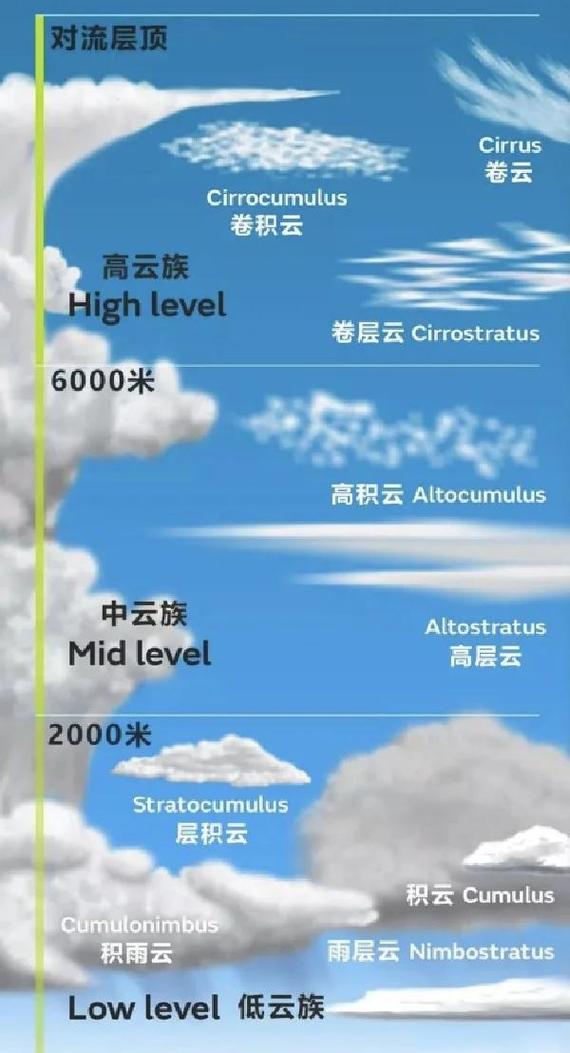 ✅ 那云原生又是啥?是不是又一种云?