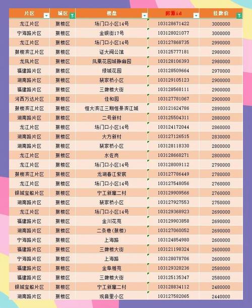 南京江北桥北二手住宅租金挂牌截图