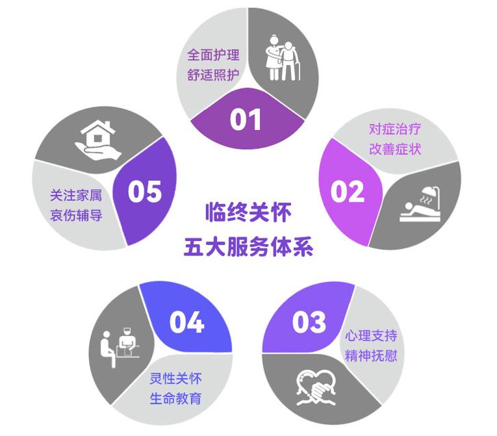 临终关怀儿童照护的就医红线要记清