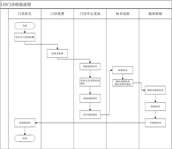 球鞋抽签系统后台过滤机制示意图