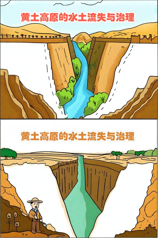 水土流失成因与儿童成长认知类比手绘图