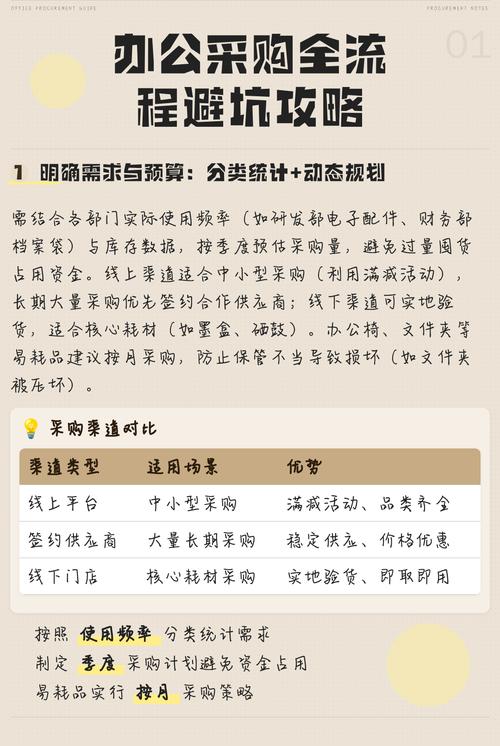 不同采购预算的签约避坑策略