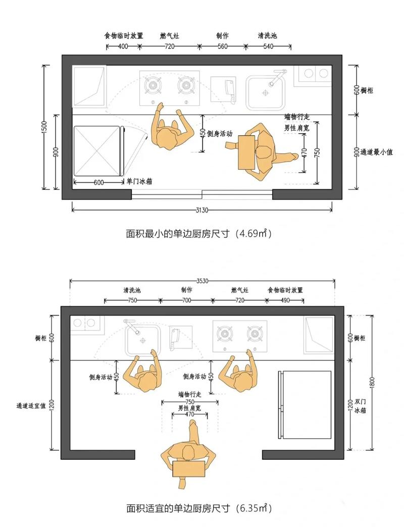 厨房人体工程学操作台高度对比图