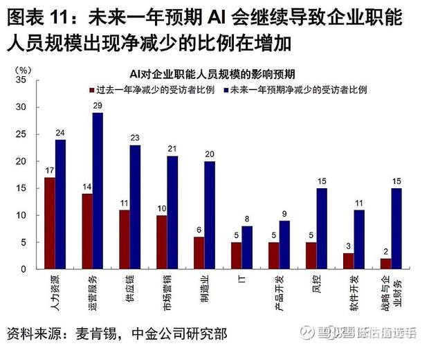 企业混乱知识资产对AI推荐影响对比图