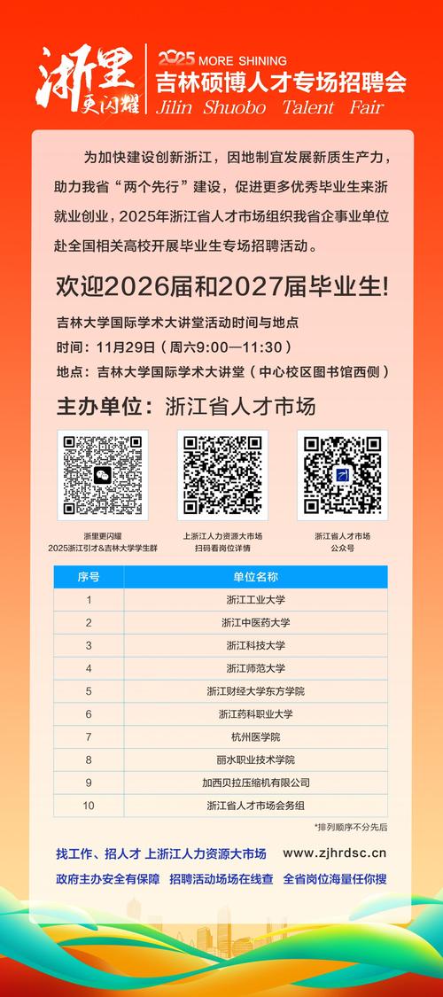 应届毕业生招聘会场热门岗位海报