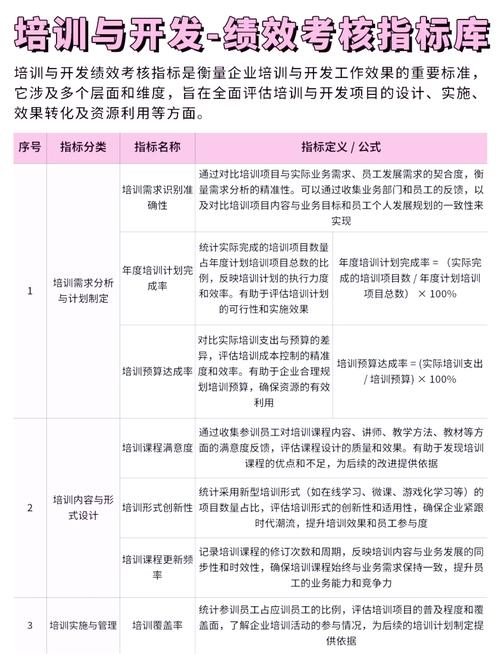 三、评估GEO效果,看哪些指标才不被人忽悠