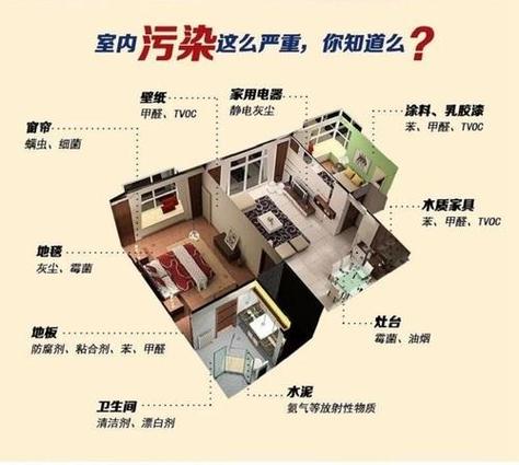 室内装修苯系物污染源示意图